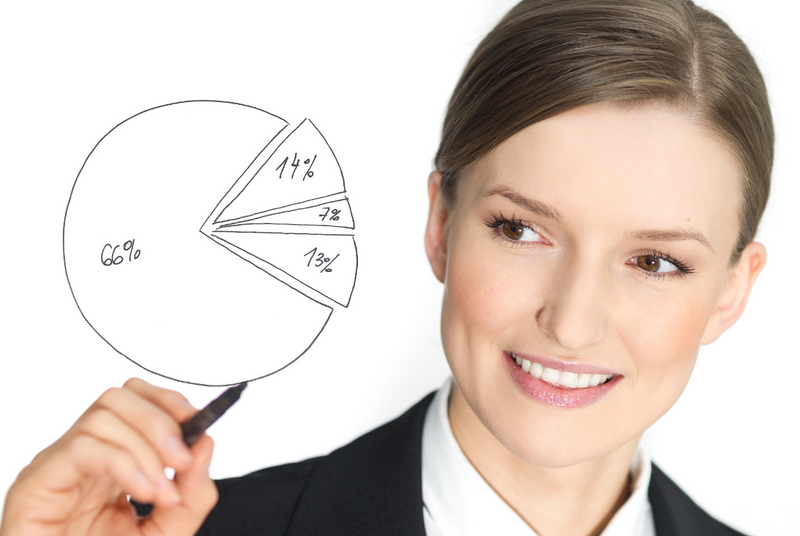 Woman drawing a pie chart showing LSAT percentile rankings.